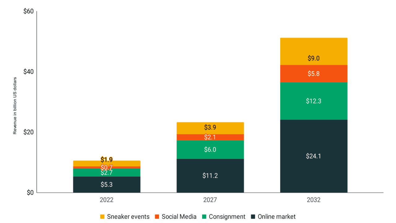 Come acquistare e vendere sneakers in sicurezza nel mercato globale