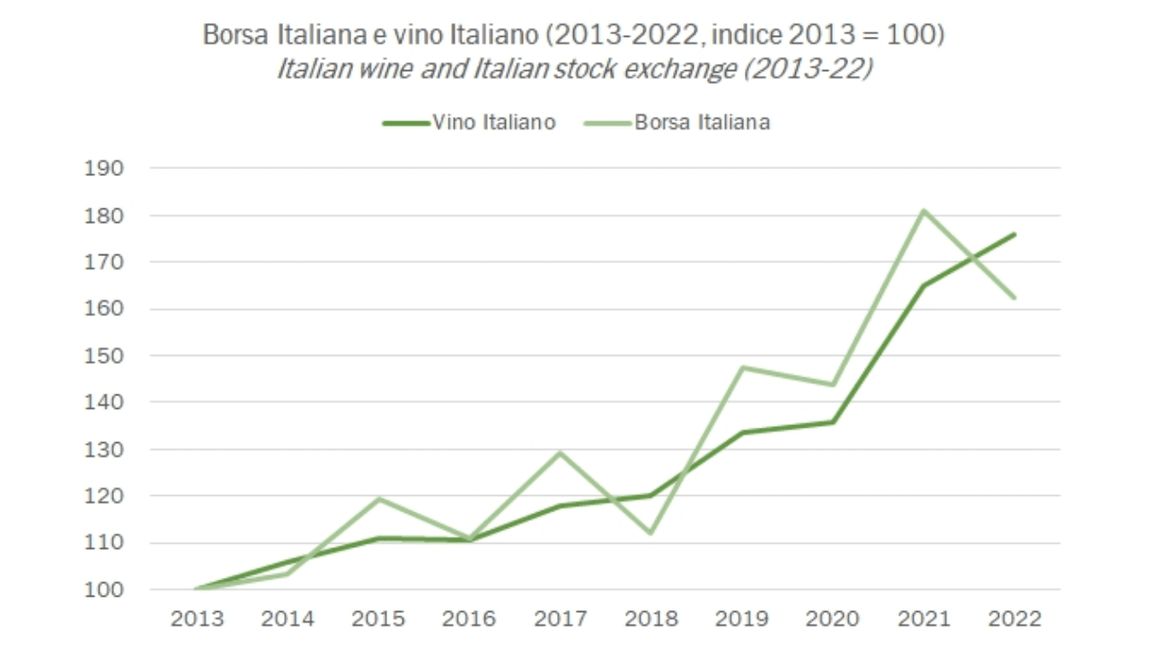 The Most Sought-After Wines on the Secondary Market