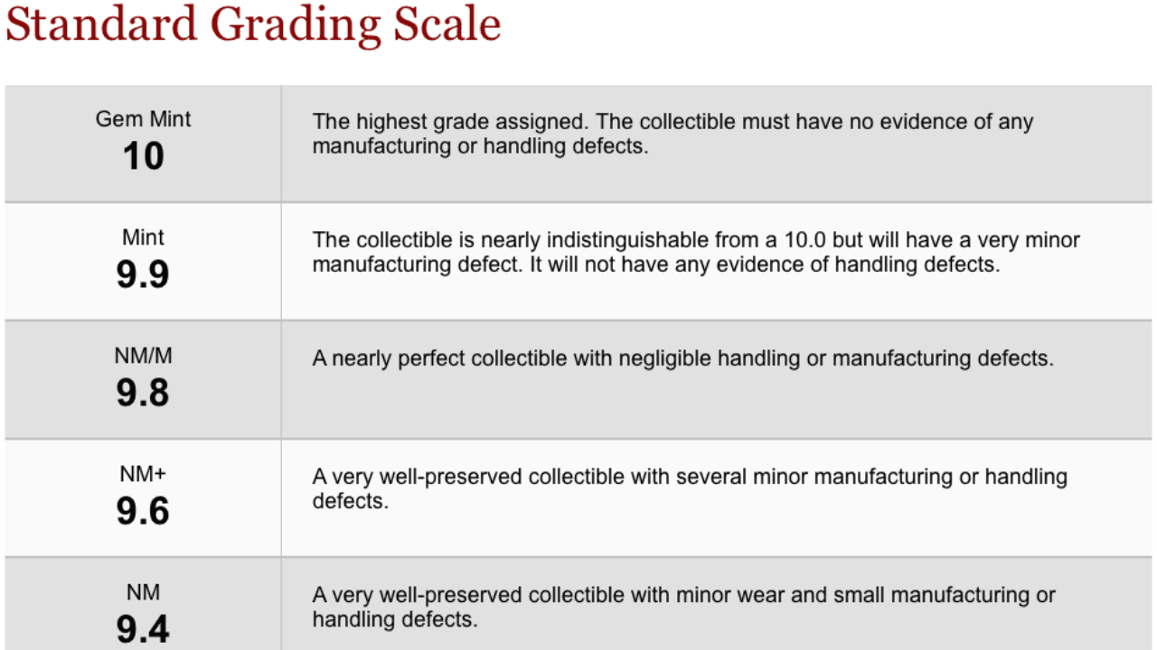 The Main Grading Companies (PSA, CGC, BGS…) and How They Work